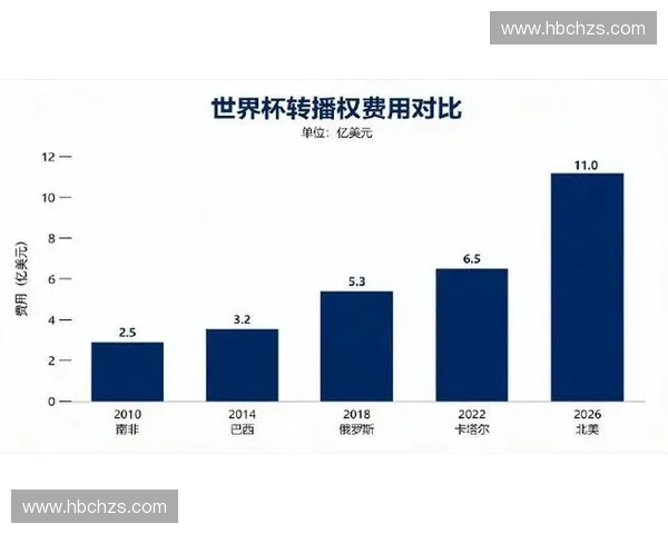 2026美加墨世界杯衍生品运营,入场核验将成为影响特许商品利润率的核心变量 2026美加墨世界杯衍生品运营,入场核验将成为影响特许商品利润率的核心变量